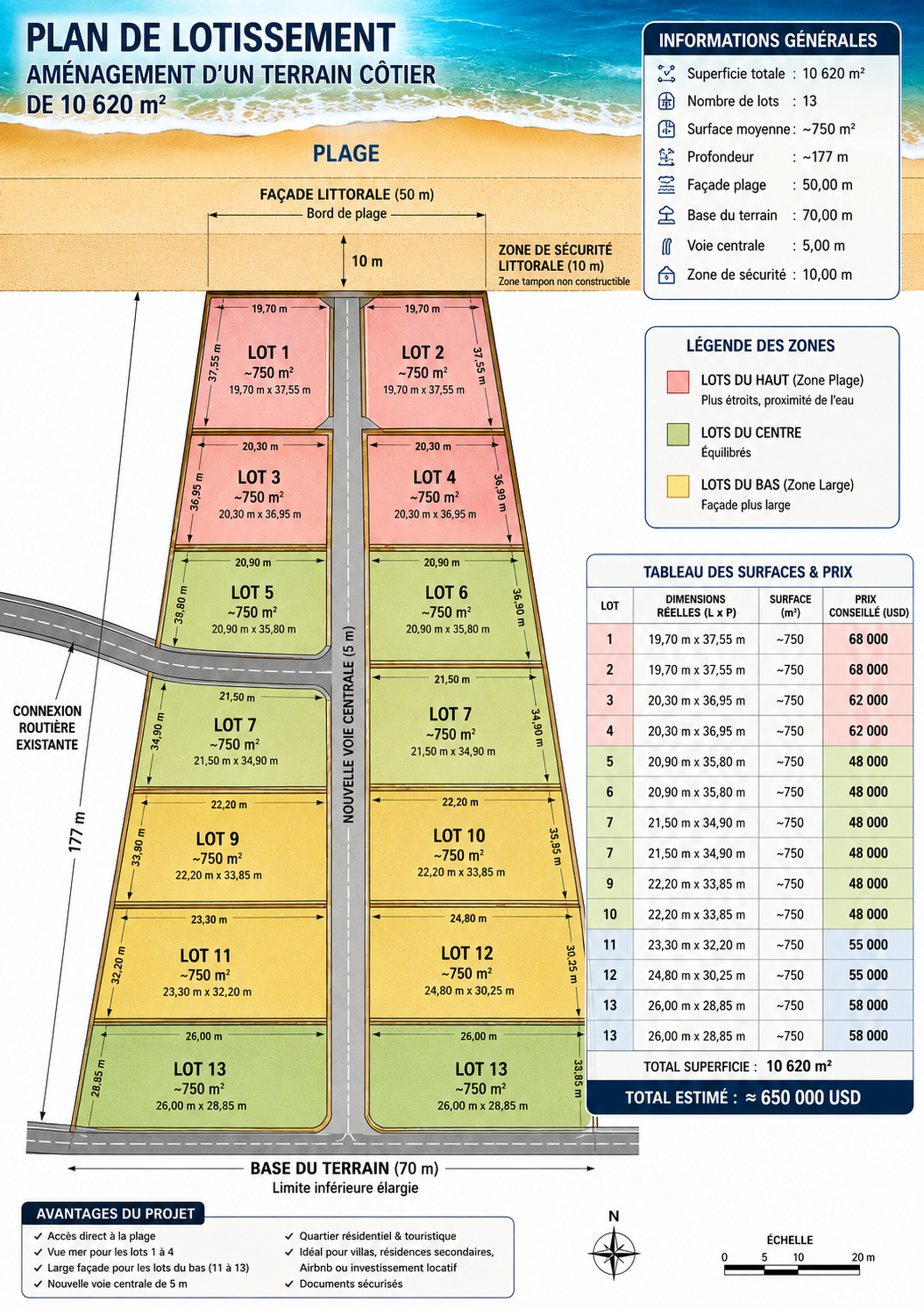 Brochure Katebi Terrains